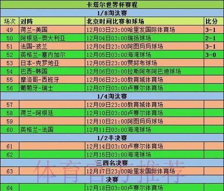 2026世界杯小组赛赛程详细安排实时赛程直播平台